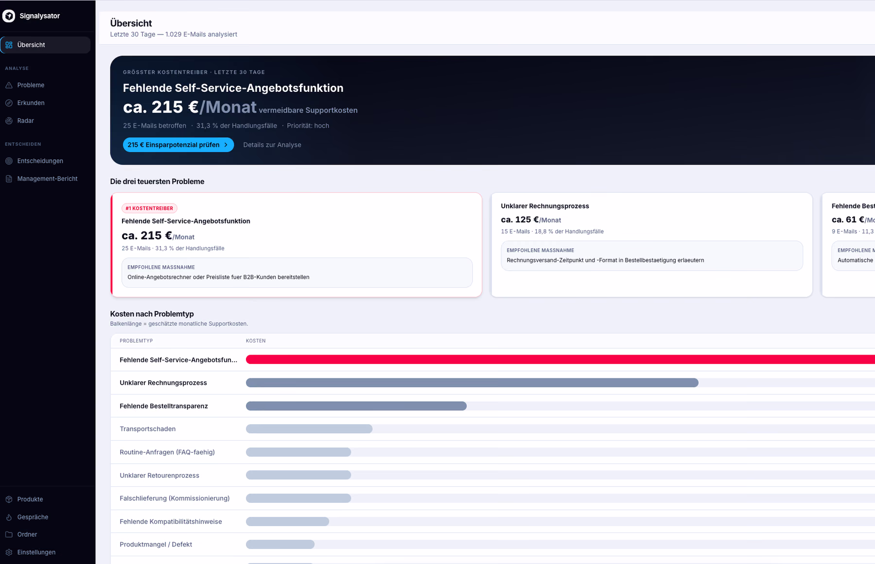 Übersicht im Signalysator-Dashboard: der größte Kostentreiber der letzten 30 Tage mit rund 215 € vermeidbaren Supportkosten pro Monat, darunter die drei teuersten Probleme und die Kosten nach Problemtyp als Balken.
